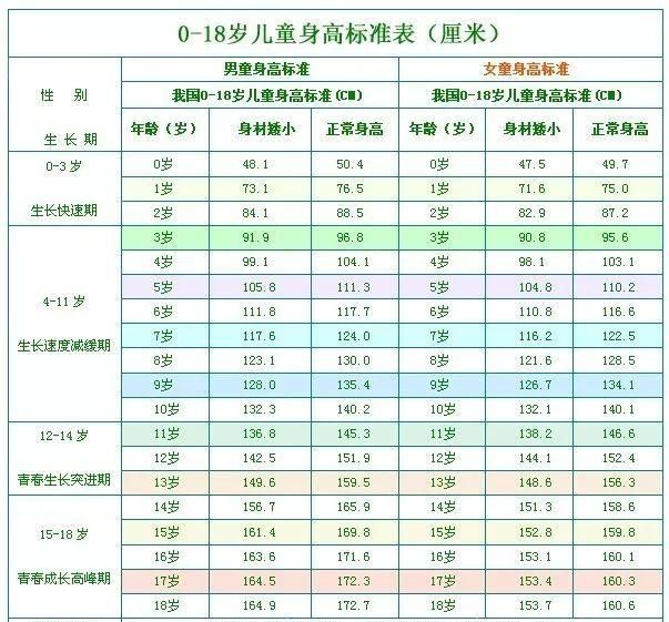 儿童身高表2020年男孩,儿童身高表2020男孩 2019年男女孩最新身高标准表,看看你家孩子达标了吗?附增高秘籍