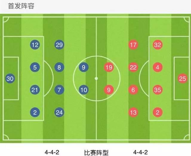 足球世界中已经落寞的442阵型一览古老的阵型能否重现辉煌
