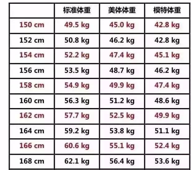 158cm 標準 体重