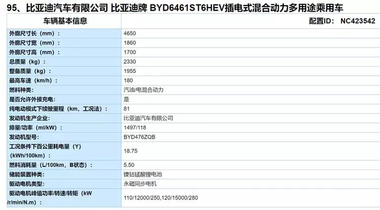 “王朝家族”再添新员！比亚迪全新A+级SUV下周发布！