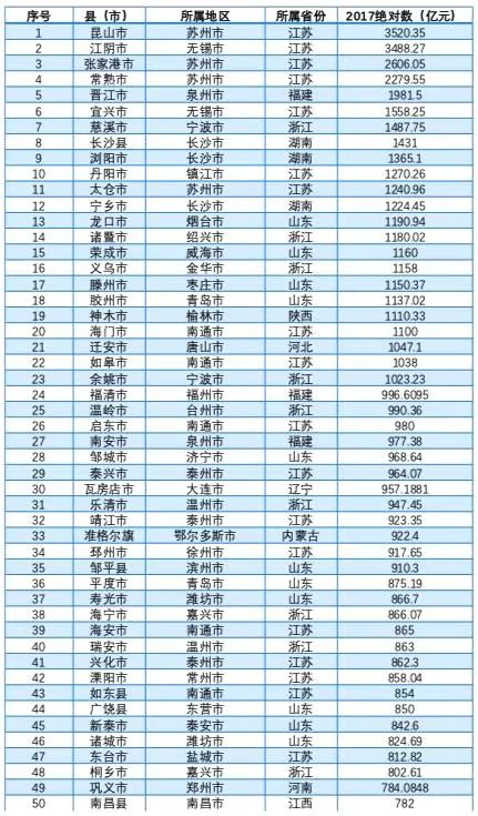 肥东县各镇gdp2021_关于2021年肥东县城和经济开发区小学学区范围划分的通知