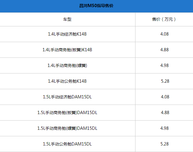 昌河新款M50正式上市,售价4.08-5.28万元