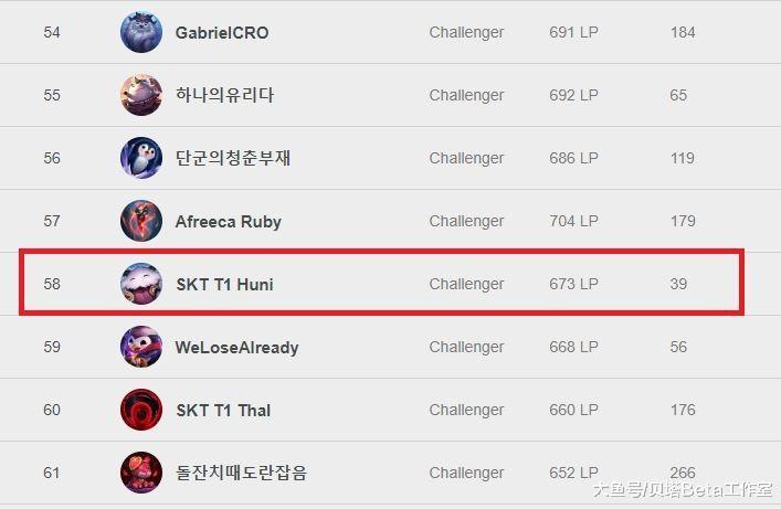 uni将在S9赛季重回SKT? 韩服Rank的ID改名: S