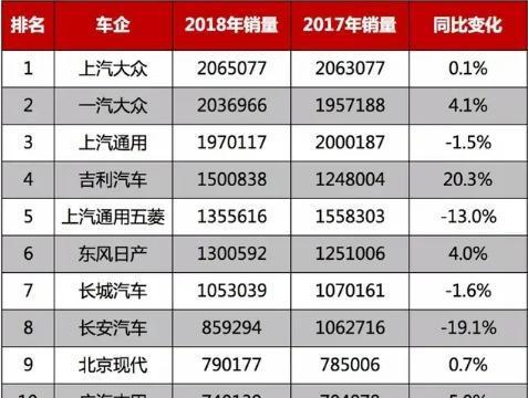 上汽大众夺销量冠军经销商苦不堪言，恶意压库忽视经销商死活