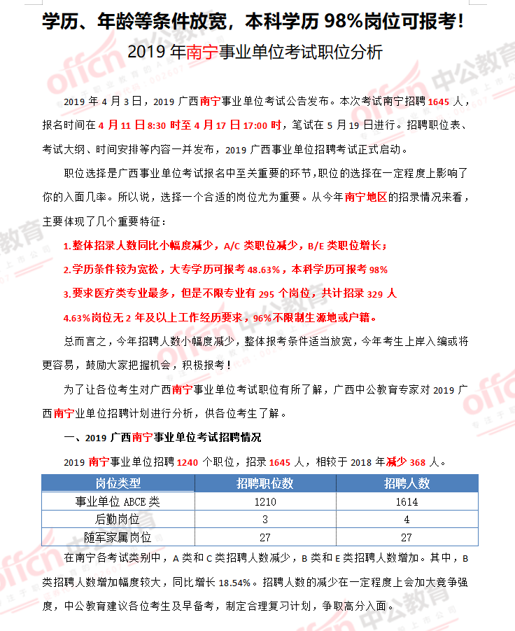 2019广西南宁事业单位职位分析:学历、年龄等