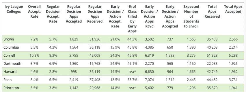 美国大学招生舞弊案:砸多少钱能上哈佛耶鲁?