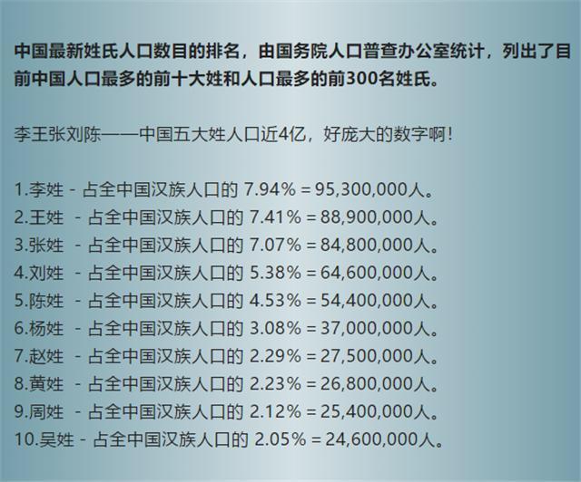 卿姓人口_中国姓氏分布图曝光,看看自己的根在哪 和你同姓的人哪个省最多