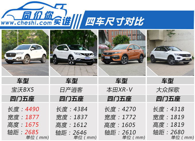 15万高品质SUV如何选？宝沃BX5/XR-V/逍客/探歌对比