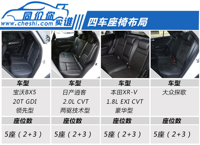 15万高品质SUV如何选？宝沃BX5/XR-V/逍客/探歌对比