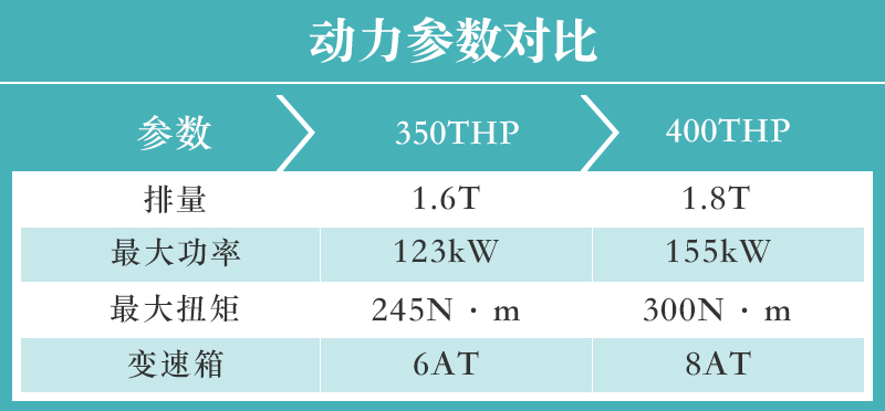 推荐400THP驾控版 东风标致新一代508L购车手册