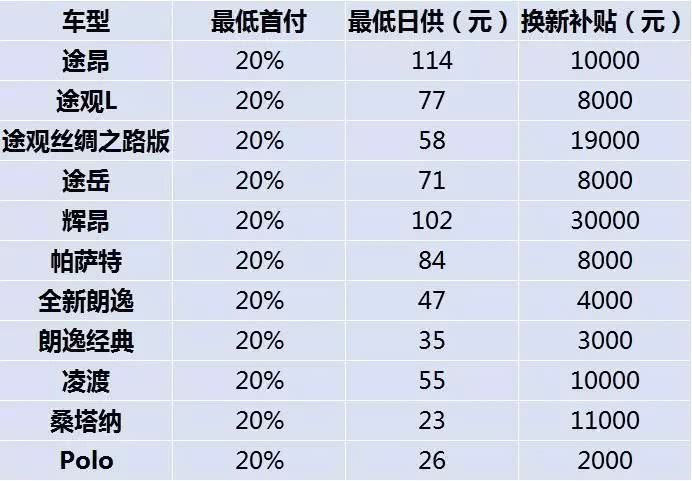 置换国六新车、享2万补贴、终身质保…“汽车下乡”也是蛮拼的