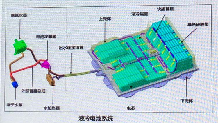 续航提升百分之70,补贴后售价9.45万元,江淮iEV7L值得买吗?