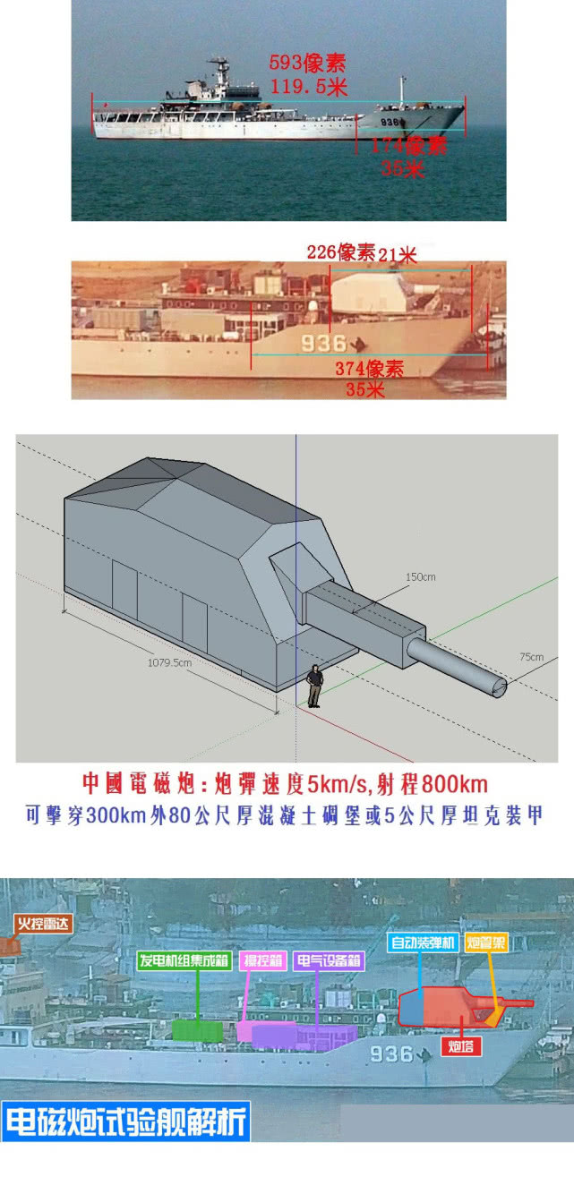 中国电磁炮威力如何?能量是导弹10倍 可成本只