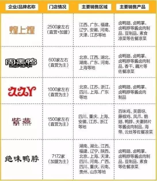 鸭脖加盟店排行榜_绝味鸭脖“变味”:加盟店过快发展食品安全问题频出