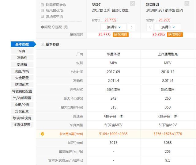 花26亿研发的国产豪华MPV,卖20多万无人问津 连续数月销量为零
