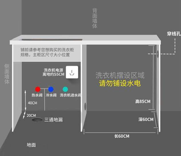 老师傅总结阳台水电布管图,洗衣柜这样装就对了,要装修请拿好