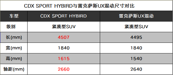 逆风局斩获MVP TA才是豪华混动SUV市场Super Star?