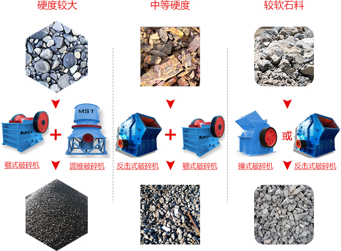 想开家石料加工厂但不了解流程和设备怎么办？