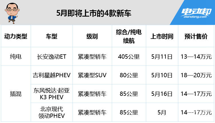 5月份这4款15万左右的新能源车即将上市，续航都不用担心