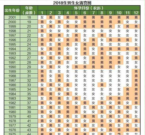 2022怀孕生男生女表图,2022年几月生男孩 怀孕想知道是男孩女孩,生男生女预测表可信?通过饮食改变有用?