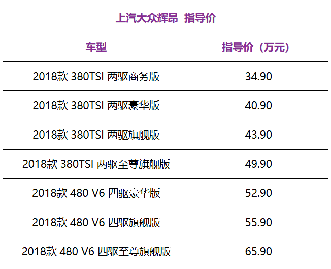 花40万凭啥买这台低调的大众？就因为它是“辉”字辈的？