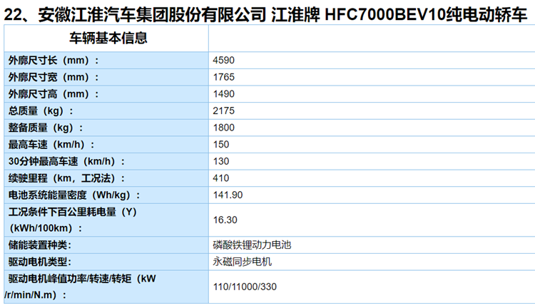 工信部第二批新能源推荐目录发布，重点新车全在这了