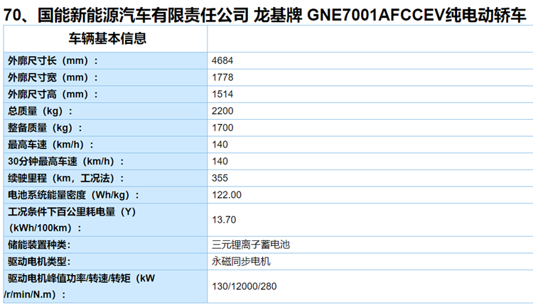 工信部第二批新能源推荐目录发布，重点新车全在这了