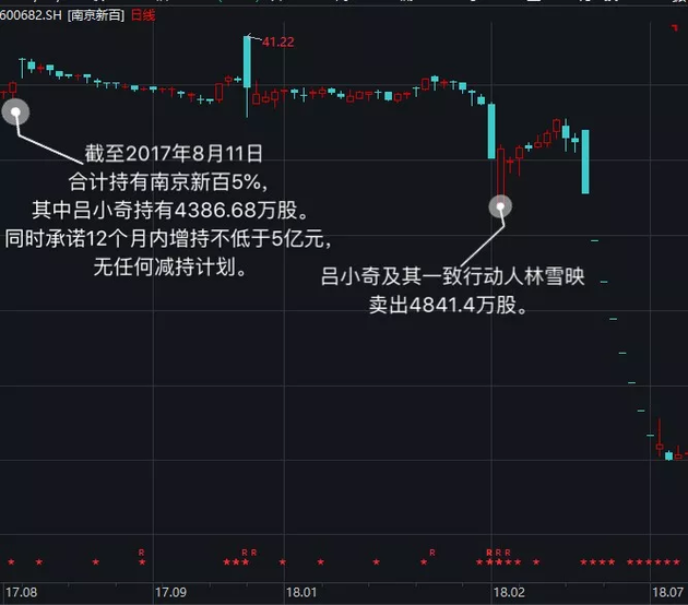 南京新百去年8月以来K线图