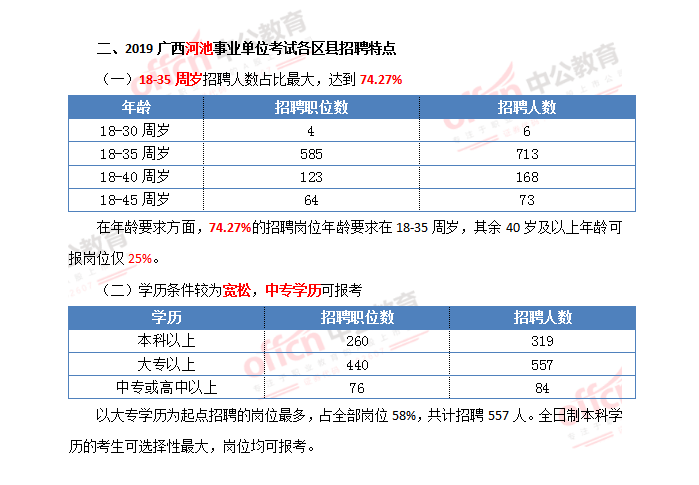 2019广西河池事业单位职位分析:中专学历可报