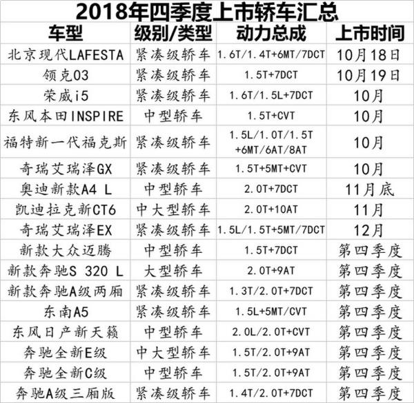 来看看这17款新车 最低只要7万