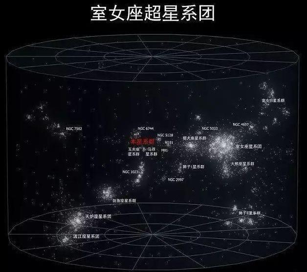 40亿光年外发现出现超星系团,天文学家无语了!