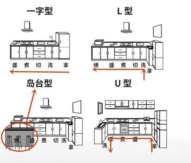 装毁3个厨房血泪总结：这15大厨房装修烧钱坑，全做对效果翻10倍