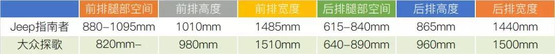 “美式”Jeep指南者与“德味”大众探歌怎么选？