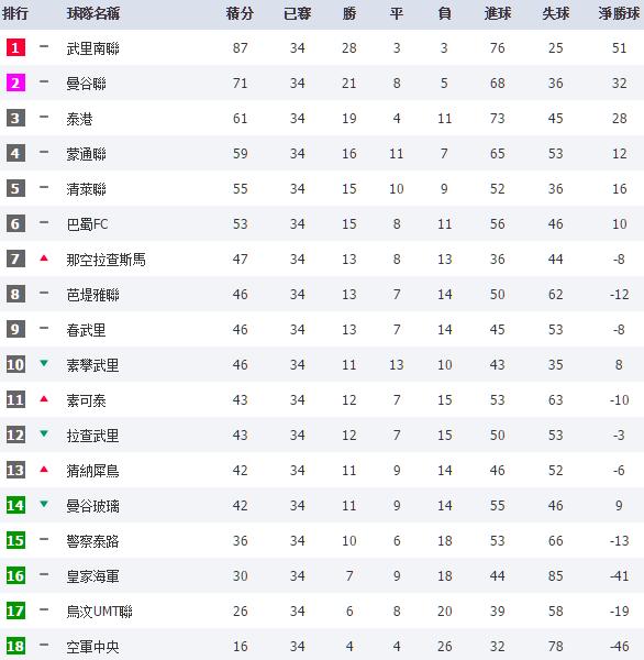 鲁能泰山亚冠赛程确定!小组赛或遇本赛季亚冠