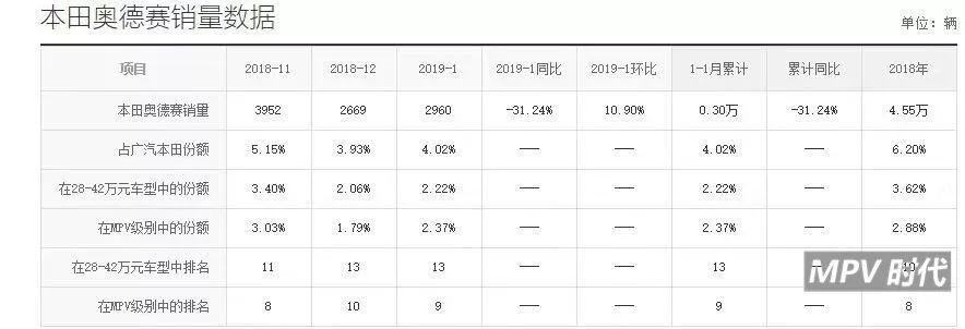 时尚、舒适、省油、大空间，中高端家用MPV就选它！