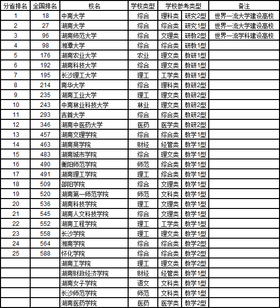 武书连2019中国大学华北华东中南地区各省综合实力排行榜 武书连2019中国大学华北华东中南地区各省综合实力排行榜