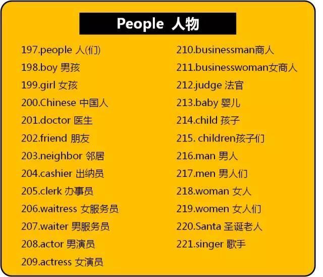 英文标题中那些单词需要首字母大写 英语外语学习英文英文字母标题单词大写