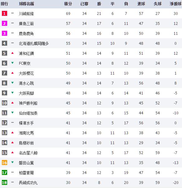 鲁能泰山亚冠赛程确定!小组赛或遇本赛季亚冠