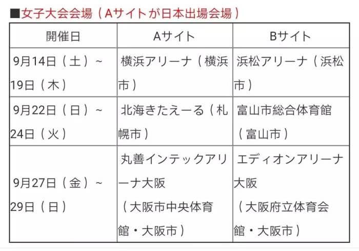 日本官宣2019女排世界杯名单,中国有望卫冕冠