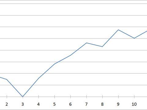 “10-15万日系轿车“必看资讯都在这，你错过了吗