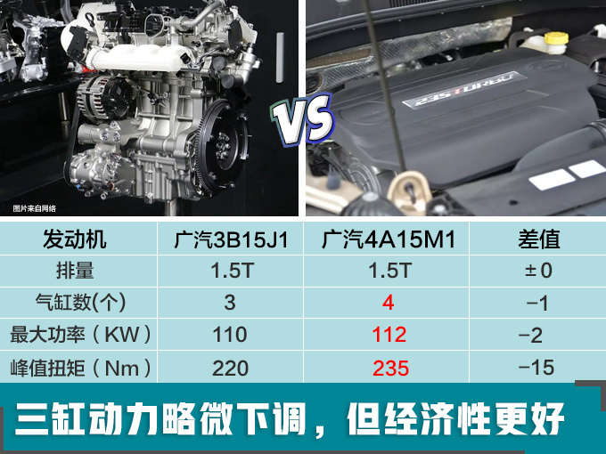 广汽发动机 广汽发动机