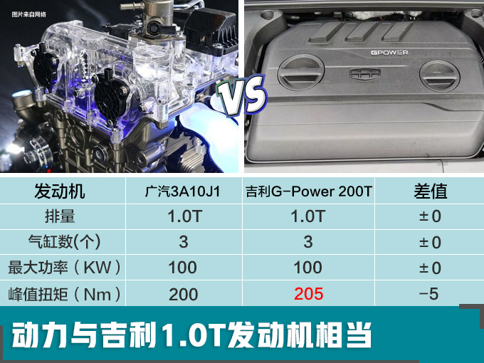 广汽发动机 广汽发动机