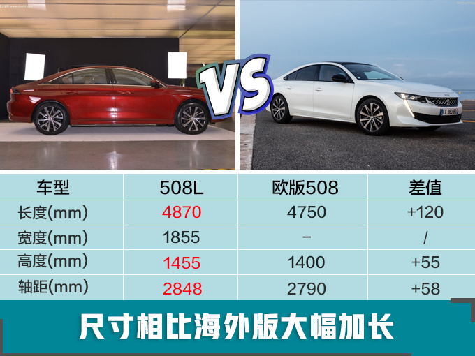 标致508,东风标致508L上市 标致508,东风标致508L上市