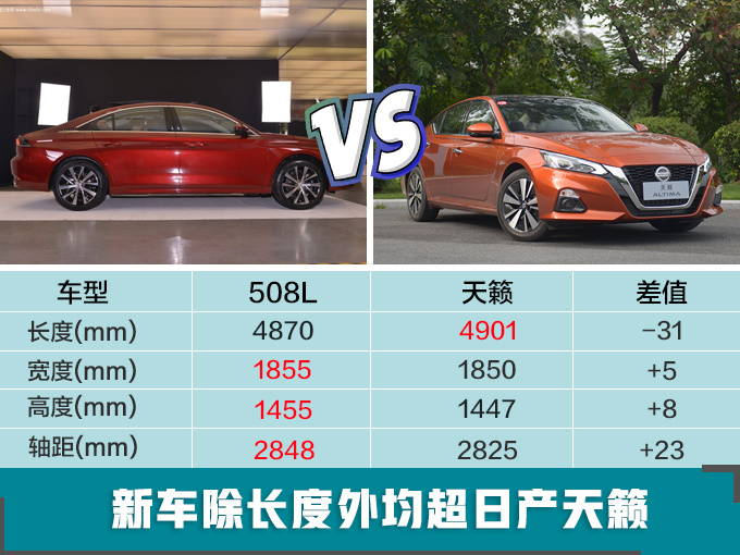 标致508,东风标致508L上市 标致508,东风标致508L上市