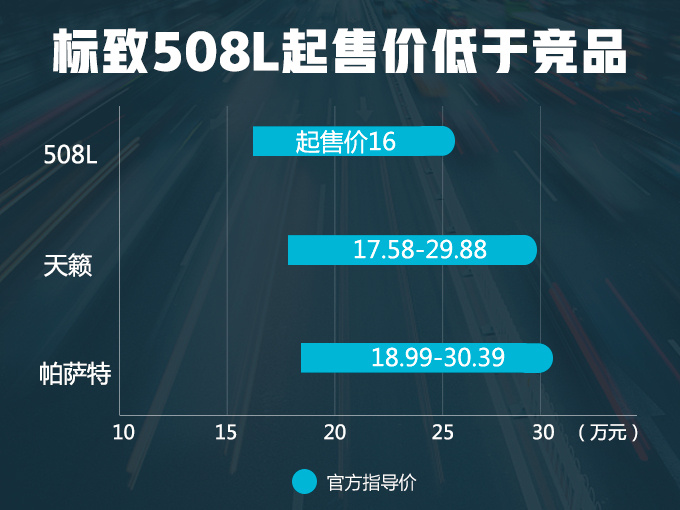 标致508,东风标致508L上市 标致508,东风标致508L上市