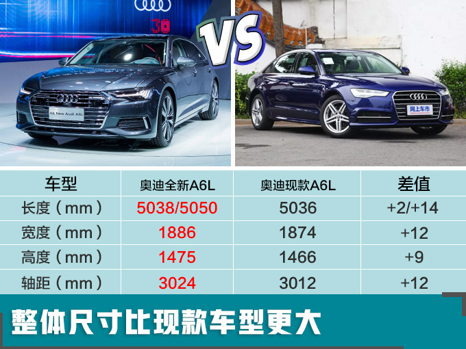 加长!重磅SUV!纯电!奥迪明年投放13款新车