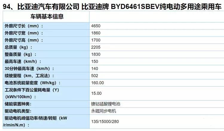 “王朝家族”再添新员！比亚迪全新A+级SUV下周发布！