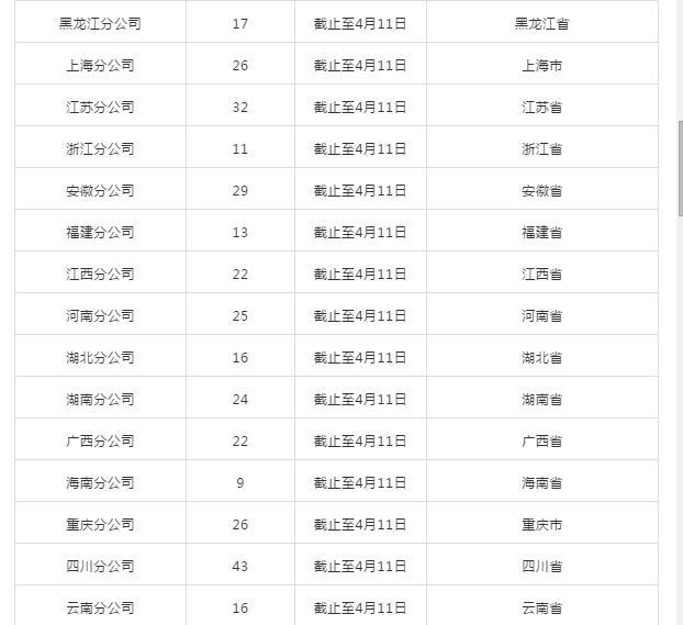 中国铁塔招聘待遇怎么样?