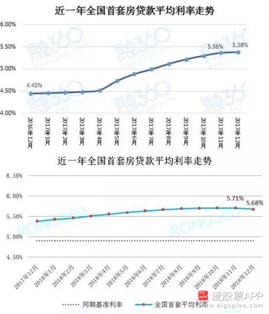 楼市调控要放松了？别慌！弄懂这个能省百万！