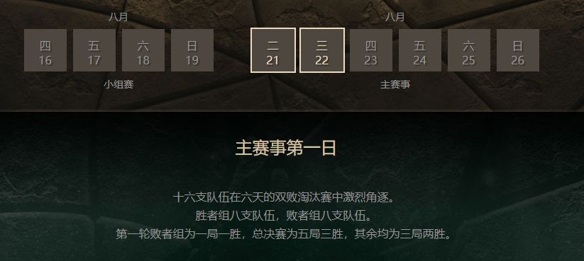 【瓜皮·TI科普篇】历届TI赛制简介